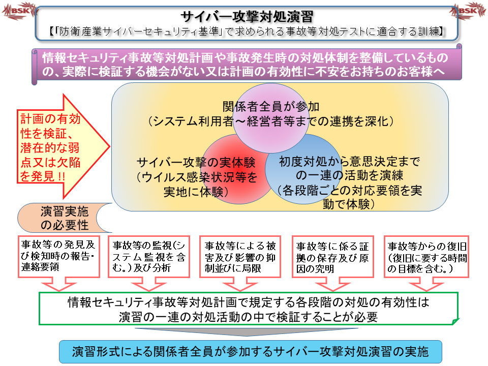 サイバー攻撃対処演習のイメージ